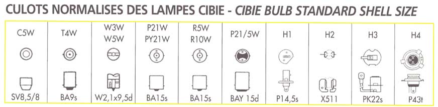 Bulb Specs