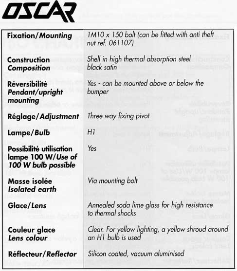Oscar Specs